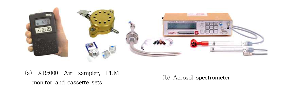 TSP, PM10 포집 장비 (a) 및 흡입성, 호흡성 분진 실시간 측정 장비 (b)