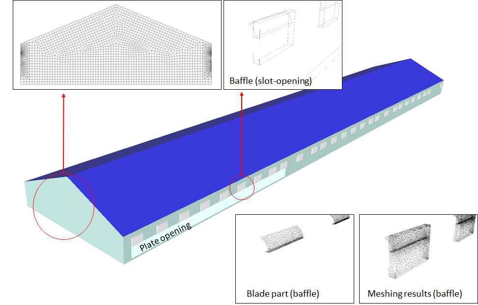 강제환기식 계사의 환기량 산정을 위한 CFD 시뮬레이션 모델의 계산영역 설계 예시