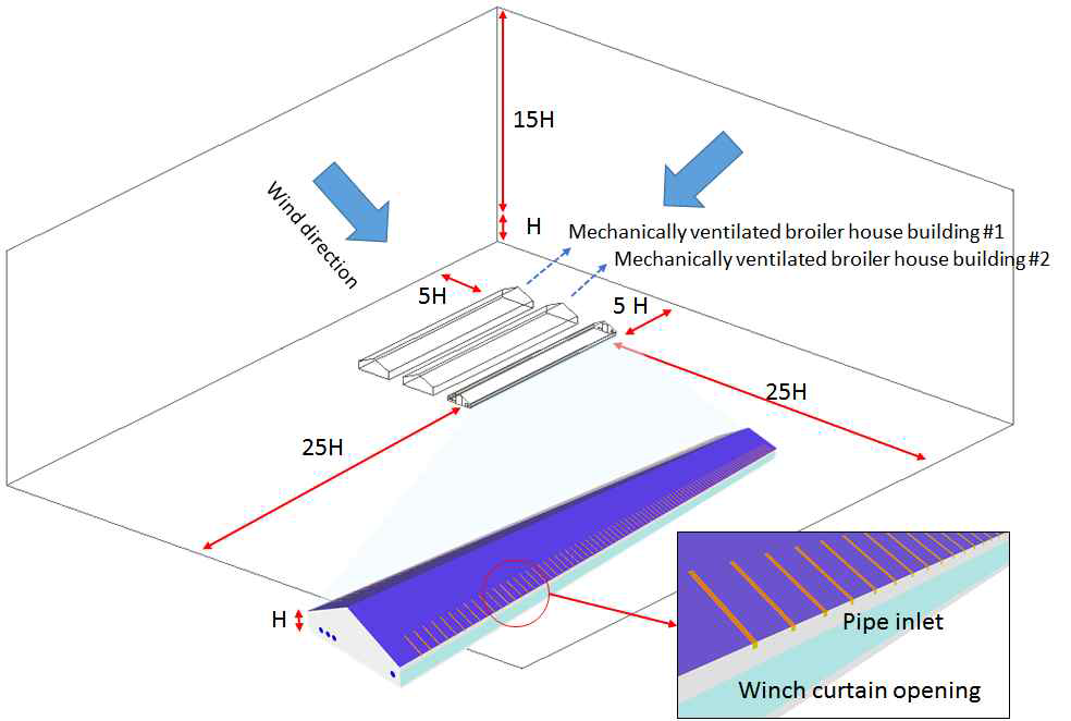 윈치커튼식 계사의 환기량 산정을 위한 CFD 시뮬레이션 모델의 계산영역 설계 예시
