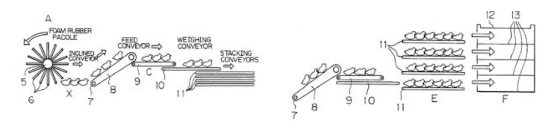 Method and Apparatus for Collecting and Conveying Objects from a Surface, USA Patent 4,776,850, 1988