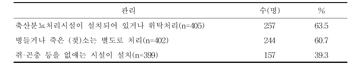 환경 위생 관리