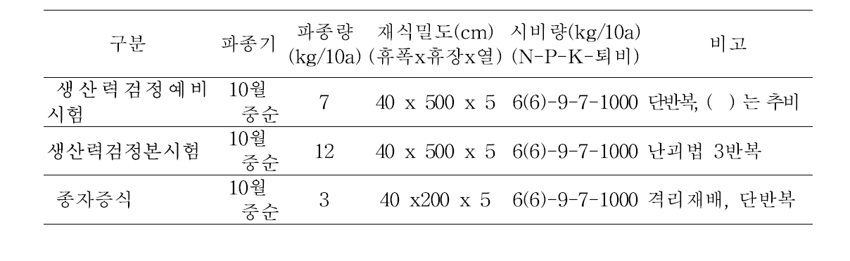 생산력검정예비시험, 생산력검정본시험, 종자증식을 위한 재배방법.