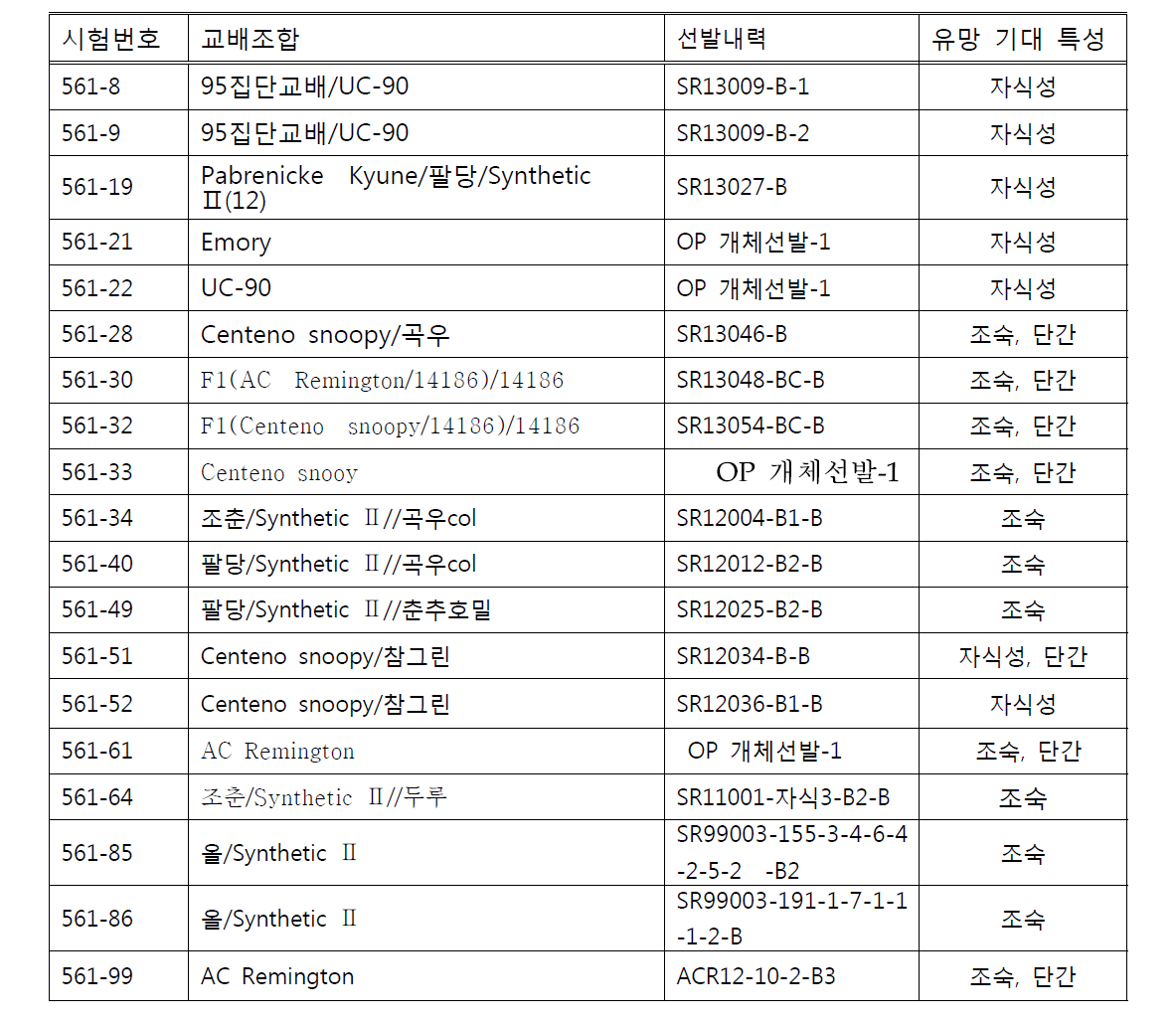 차년도 자식계통으로 선발된 계통 리스트.