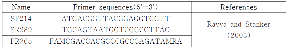 Nucleotide sequences of IS900 real-time PCR primers