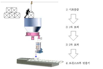 시료 공급장치 모식도