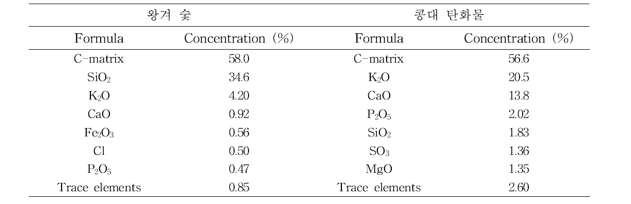 X선 형광분석 (X-ray fluorescence analysis)