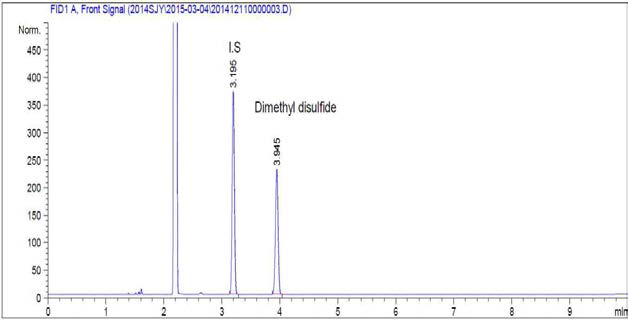 Dimethyl disulfide의 크로마토그램