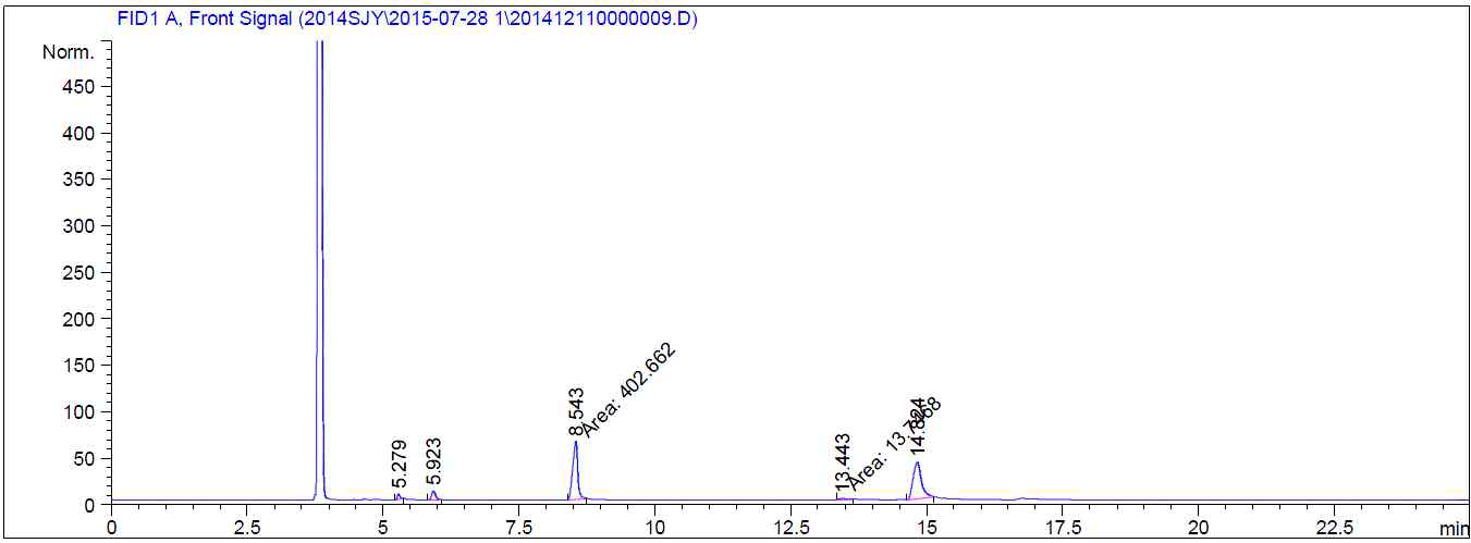 (E,Z)-4,6-Hexadecadienal의 크로마토그램