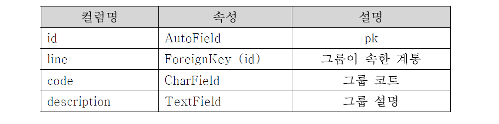 Group (구 일반정보) 모델