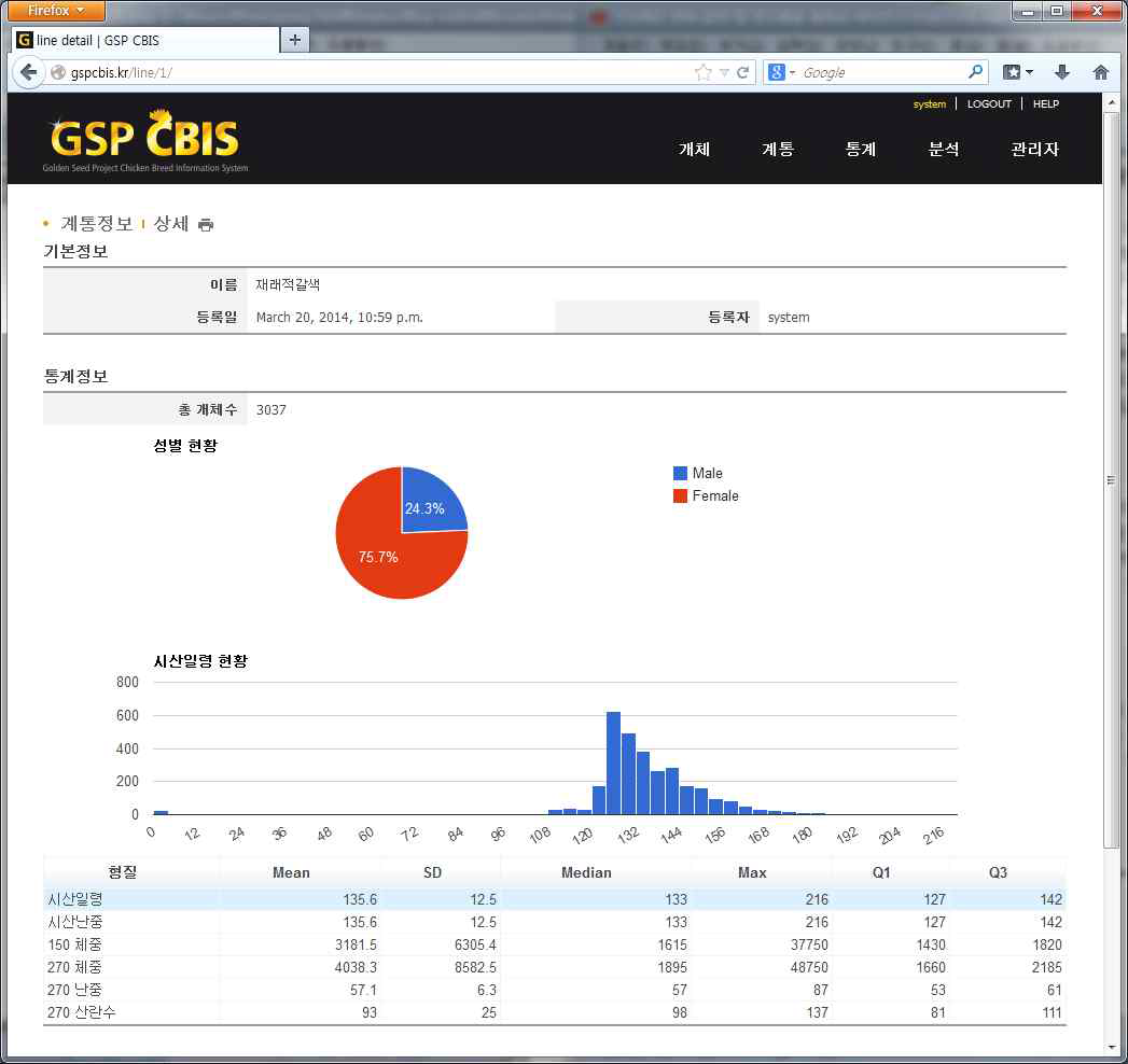 재래적 갈색 계통의 현황 통계 가시화