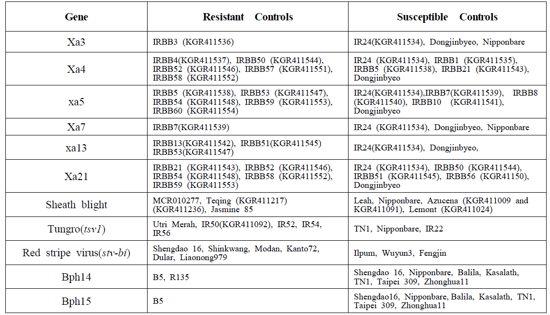 병해충 저항성 분석을 위한 control variety 정보