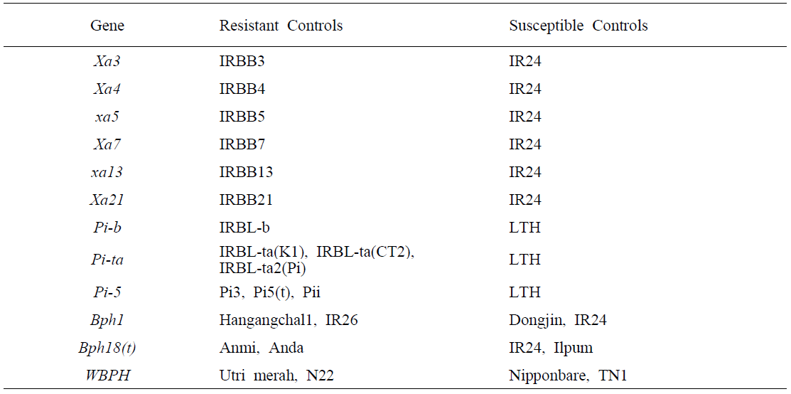 다양한 병해충 저항성 분석을 위한 control variety 정보