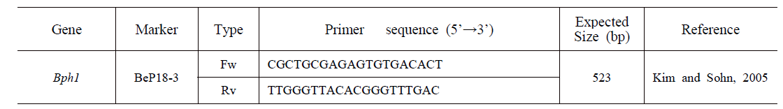 벼멸구 저항성의 분자 선별을 위한 Bph1 마커 정보