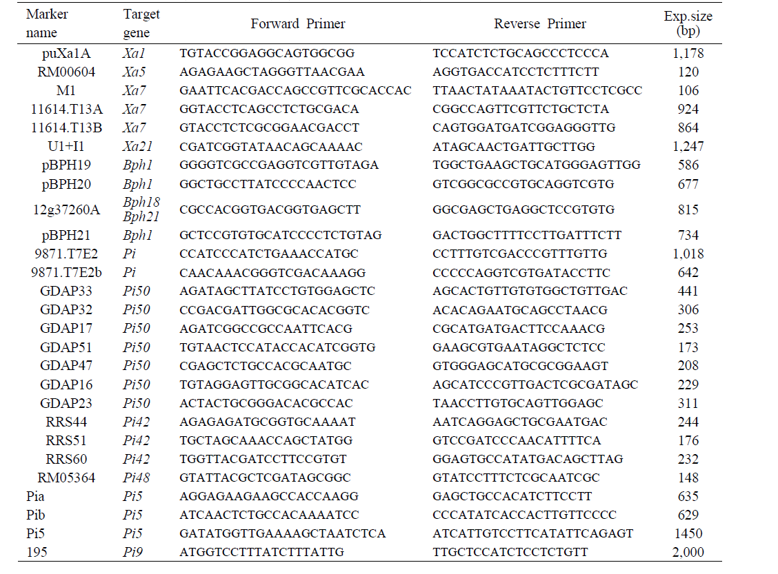 병해충 저항성유전자와 연관된 마커 리스트
