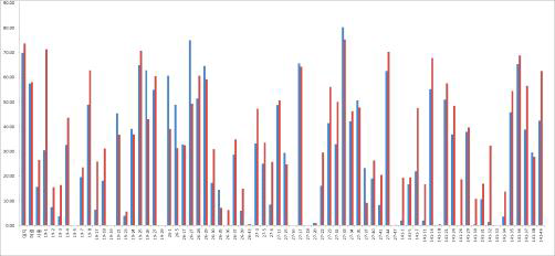 Results of common scab resistance of each genotype tested in the potato cultivated field