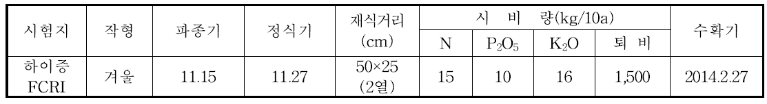 1차년도 베트남 현지적응성 검정 경종개요