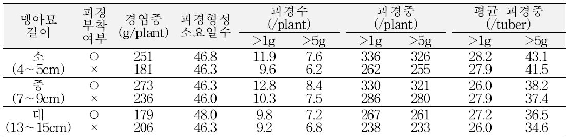 하령