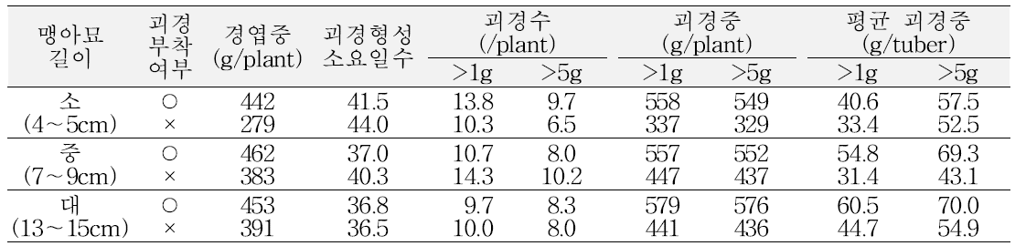 고운