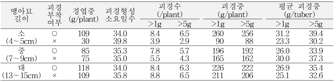 하령