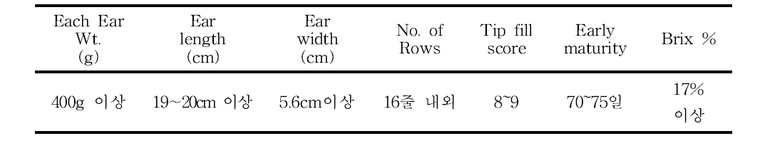 Sweet corn 선발 기준 및 지표