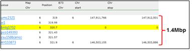 Loci known to be between the flanking loci at map positions 319.0 and 321.9 IBM2 2008 neighbors map.