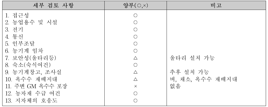 포장선정을 위한 체크리스트