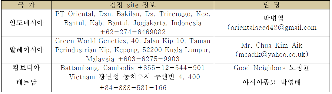 육성 품종의 해외 현지 지역 적응성 검정 site