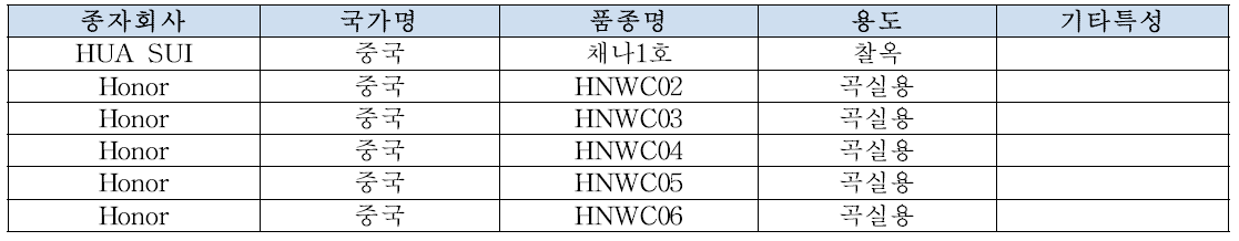 4차 유전자원 수집