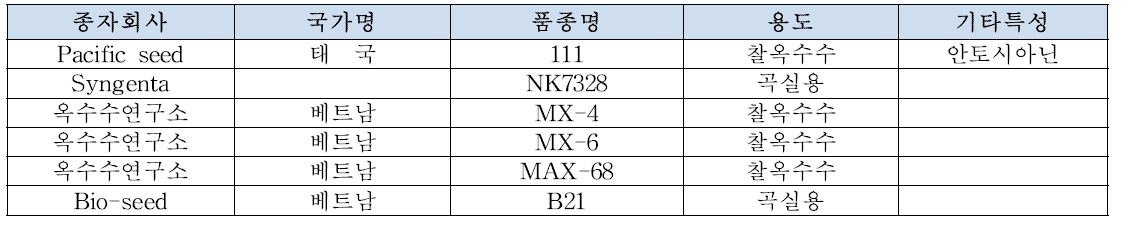 5차 유전자원 수집