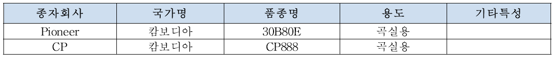 7차 유전자원 수집