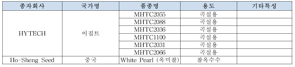 8차 유전자원 수집