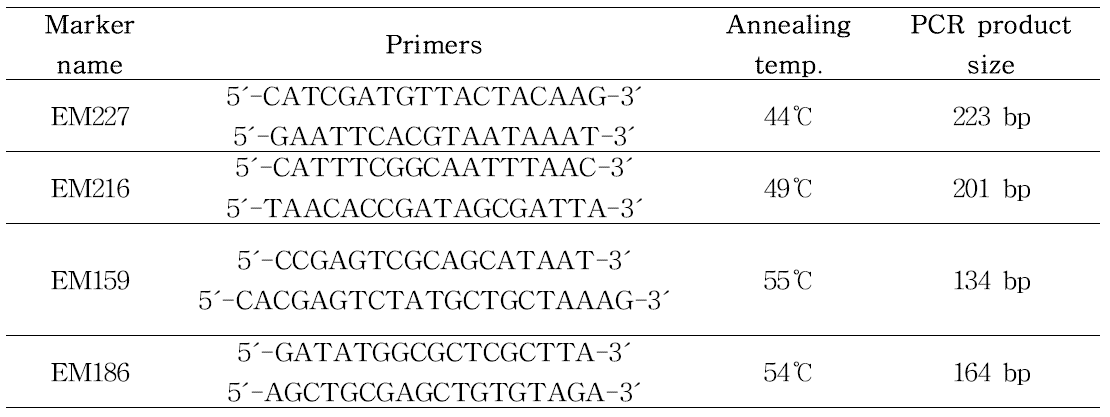 SCAR markers linked to SDM resistance genes.