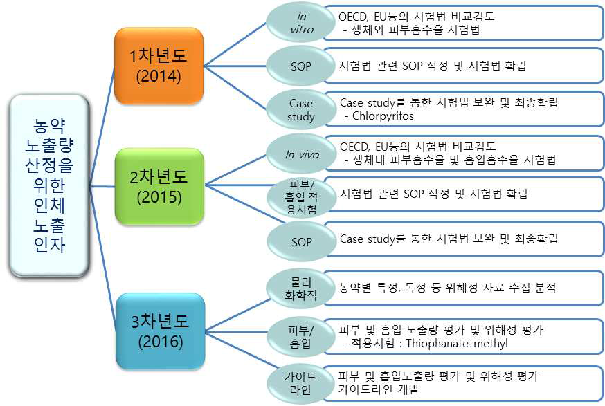 연구방법