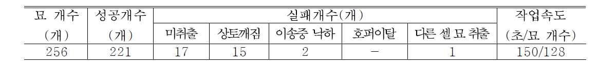 묘 취출시험 결과