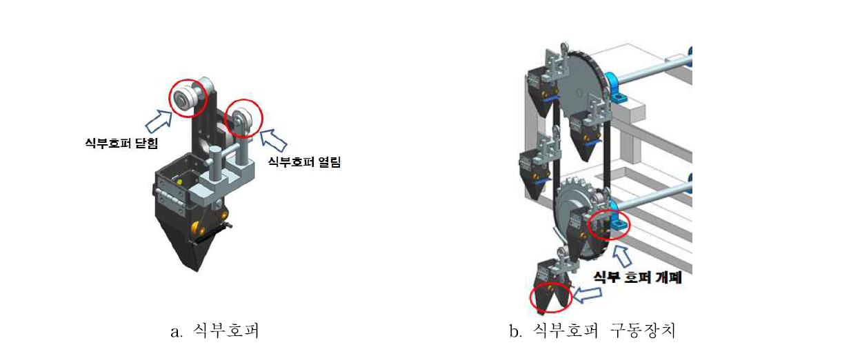 식부장치