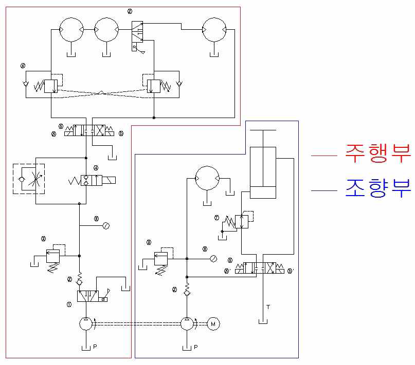 유압 회로도