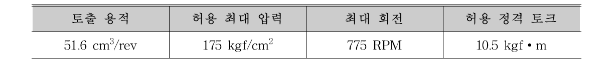 선정 모터 제원표 : brevini fluid power BR 050