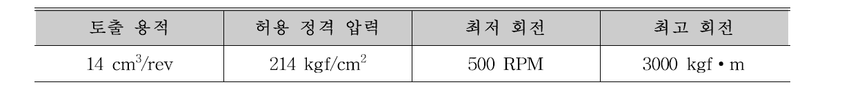 펌프 제원표 : JOYANG JP20-14