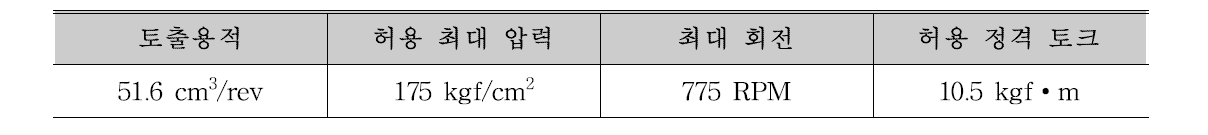 선정 모터 제원표 : brevini fluid power BR 050