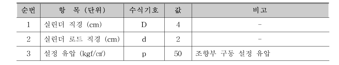 실린더 조건 Data