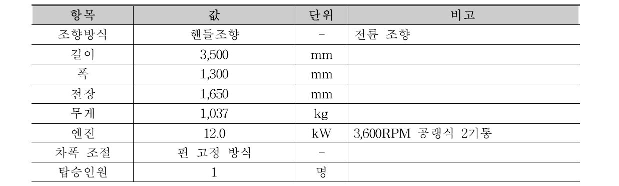 제원표