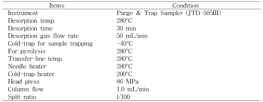 휘발성 향미성분 포집을 위한 Purge & Trap Sampler의 분석조건