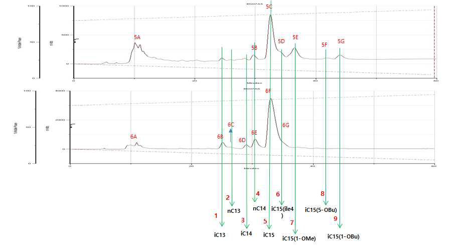 바실러스 BS07 발효액의 C18 크로마토그라피 분획의 HPLC 스펙트럼