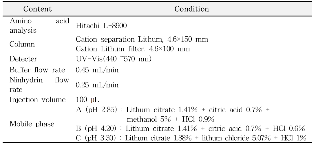 유리아미노산 분석 조건