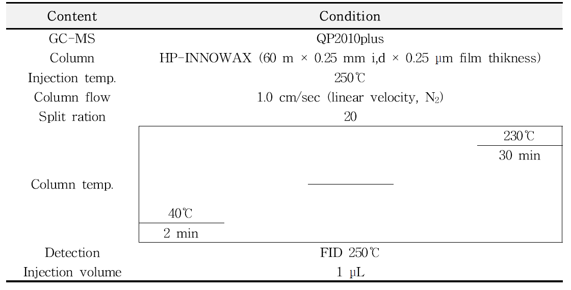 GC-MS 분석조건