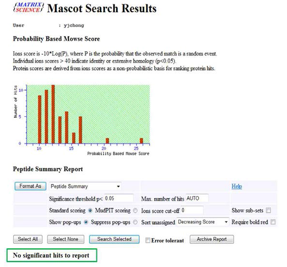 Failed Mascot data of a purified protein from 2D-PAGE