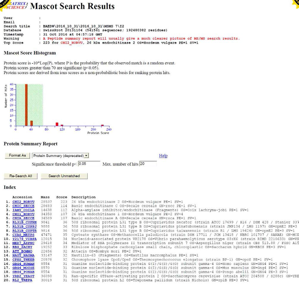 Mascot data of a purified protein from 2D-PAGE