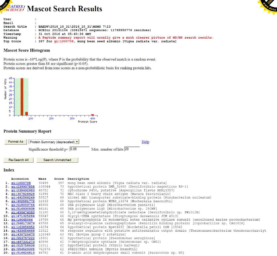 Mascot data of a purified protein from 2D-PAGE