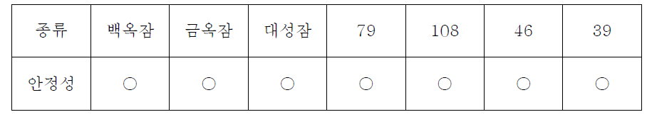 누에고치 수용액의 용액 안정성