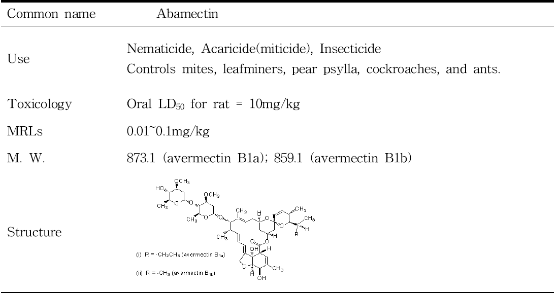 Use and chemical properties of abamectin